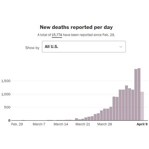 Covid 19 Confirmed cases per State